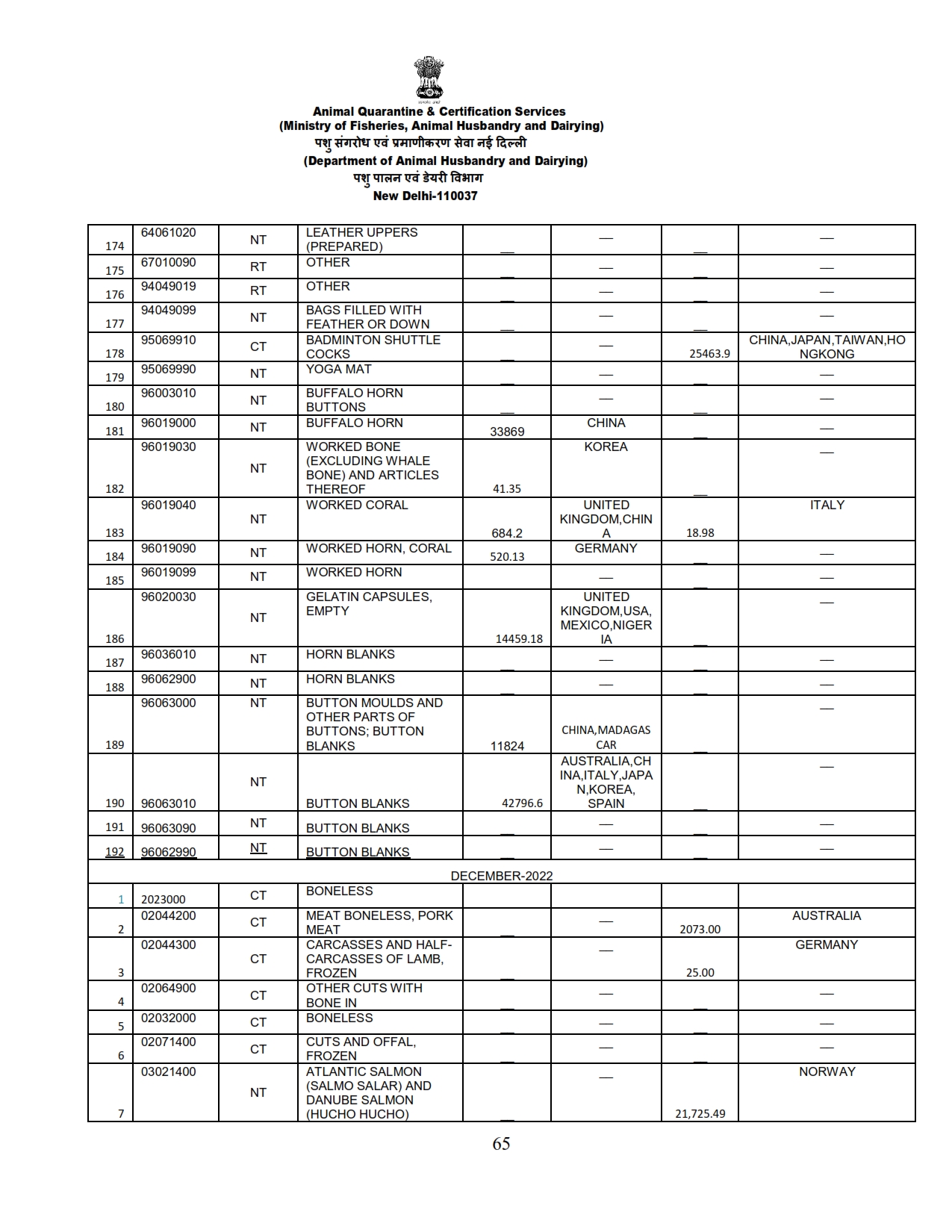 Annual Report 2022-23_065 images